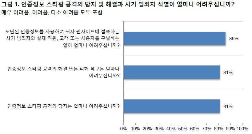 (2018 년 6