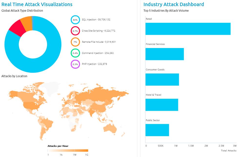 Traffic https://www.akamai.