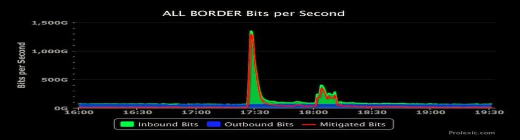 를이용하는새로운 DDoS 증폭공격 악성