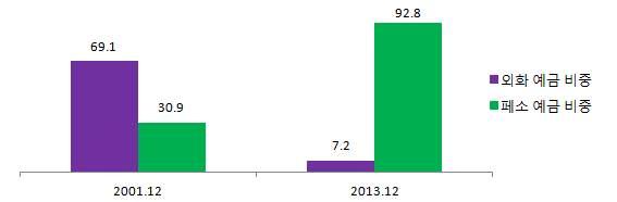 아르헨티나채무디폴트사태의경제적영향과향후전망 9 2001 년전후 2014 년전후항목 2000 2001 2002 2012 2013 2014 실질 GDP 증가율 (%) -0.8-4.4-10.9 0.9 3.0-1.0~-3.0 소비자물가상승률 (%) -0.7-1.5 41.0 25.6 22.9 36.3 재정수지 (GDP 대비, %) -2.4-3.2-1.5-2.0-1.9-1.