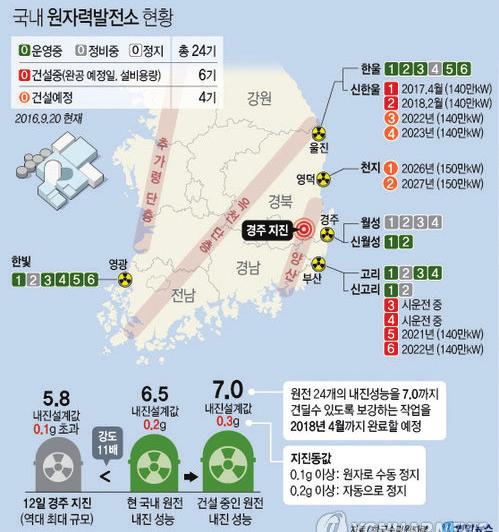 Featured Policy 정책특집 라전국여러지역에서도지진을느낄수있었음에 도불구하고국민들에게신속하고정확한지진발생 소식과대피안내가부족했다는점이지적되었다. 특 히 2014 년의세월호사건이후국민안전을전담하 는국민안전처의홈페이지는지진발생시다운되어 필요한정보를제공하지못하였다.