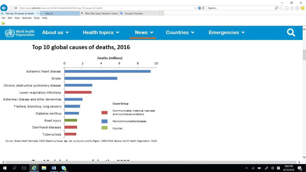 이전략은 2030년까지 2015년대비결핵사망률을 95 % 감소와신규환자 90% 감소를통해전세계결핵유행을종식하는것을목표로하며, 이를위해 5년마다중간목표를설정하였다 ( 표 1). 그림 1. 2010 년과 2016 년의세계 10 대사망원인 자료원 : WHO. The 10 causes of death.