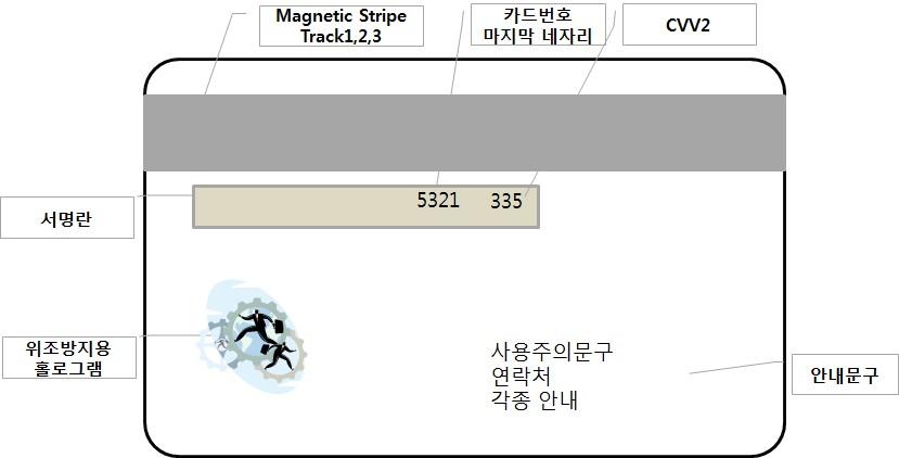 5. 카드발급내용확인하기 1.