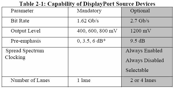 텍트로닉스의오실로스코프및 AWG 는 VESA 의 DisplayPort 테스트장비로