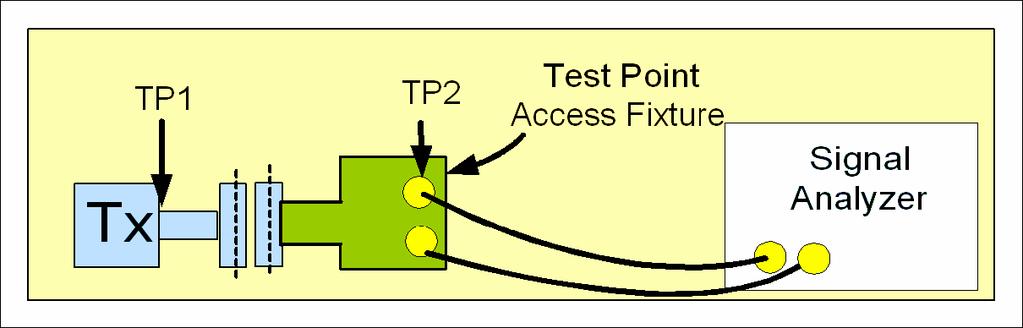 4. Source Test 디스플레이포트의소스테스트는아래의다이어그램의 TP2 에서측정하며측정항목은아래와같습니다. ET-DP-TPA-P DSA70804B 3.1 Eye Diagram Testing (Normative) 3.2 Non Pre-Emphasis Level Verification Testing (Normative) 3.