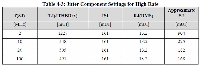 5. Sink Test ET-DP-TPA-P AWG7122B 디스플레이포트의싱크테스트는위다이어그램의