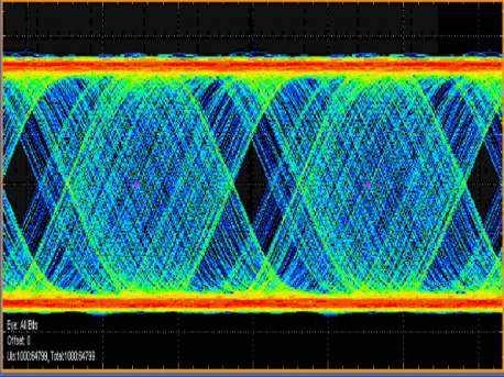 지터주파수성분인 Sj는 2MHz, 10MHz 및 20MHz를테스트하며 HBR에서는추가로 100MHz 지터까지검증합니다.