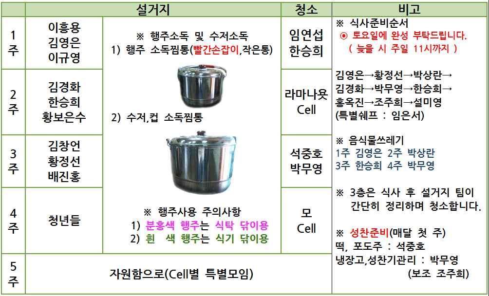 충만소식 2018 년 10 월 7 일 충만교회에처음으로방문하신분들을진심으로환영합니다. 예배후 3 층에서식사와함께교제의시간이있습니다. 식사후전체모임을가집니다. 수요예배는교회를위한메시지와기도의시간으로저녁 8 시에진행됩니다. 금요예배는치유와회복의시간으로저녁 7 시 30 분에진행됩니다.