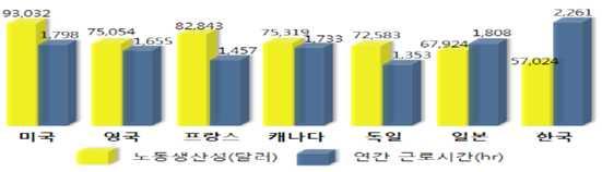 O 통신속도 : 1Gbps -> 3Pbps (300만배) O 메모리용량 : 32GB -> 32PB (100만배) O CPU트랜지스터수 : 30억개 -> 3,000조개 (100만배) - 인간뇌의 10만배 - 손정의미래를말하다, 2011-2. 국민의식과노동환경의변화 국민생활환경과의식도급격히변화하고있다.