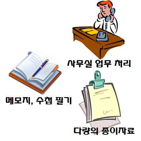 발전에비해서는종이의사용양만은생각보다많이줄지않고있다. 경기도는잦은회의와과다한문서생산을줄이고현장방문과직원들의 SNS 사용을늘려직장문화를쇄신하고자하는 4G 운동을추진함에따라 IT 기기를활용하여종이를절약하고업무효율을높이는방법을모색하게되었다.