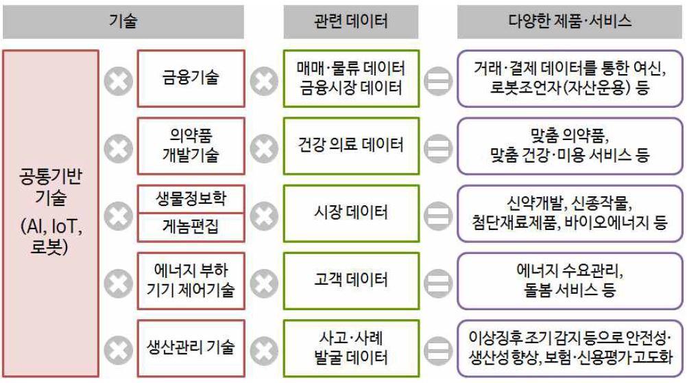 92 글로벌주도권확보를위한사물인터넷플랫폼전략 (2 차년도 ) 더나아가글로벌시장에서주도권을확보할수도있을것이다. 실제로최근삼성, 네이버, SK 등의기업이플랫폼전략을적극적으로전개해나가고있다. 그렇다면구체적으로어떤플랫폼을어떻게구축할것인가?