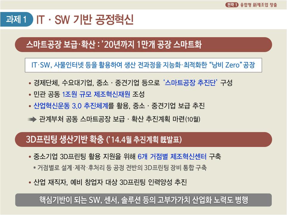 0전략은 융합형신제조업창출, 주력산업핵심역량강화, 제조혁신기반고도화 의 3대전략과 (1) IT SW 기반공정혁신, (2) 융합성장동력창출, (3) 소재 부품주도권확보, (4)