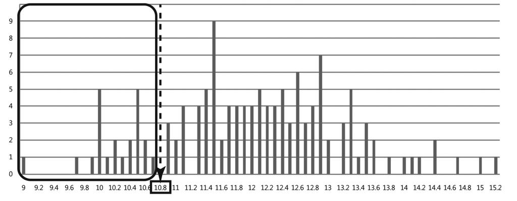 04 고고광장 ( 김지연 )_ 레이아웃 1 2013-06-27 오후 1:17 페이지 83 1) 속성분류口緣端部형태 < 도 1> 는 3가지로대별된다. 속성 (1) 은수평면을이루지만凹면을가진것과그렇지않은것으로세분된다. 속성 (2) 와달리속성 (3) 은단부내연에단이없으나, 구연단부안쪽사면에홈이 < 도 2> 무개식삼각투창고배대각단부형태파인것과그렇지않은것으로나뉜다.