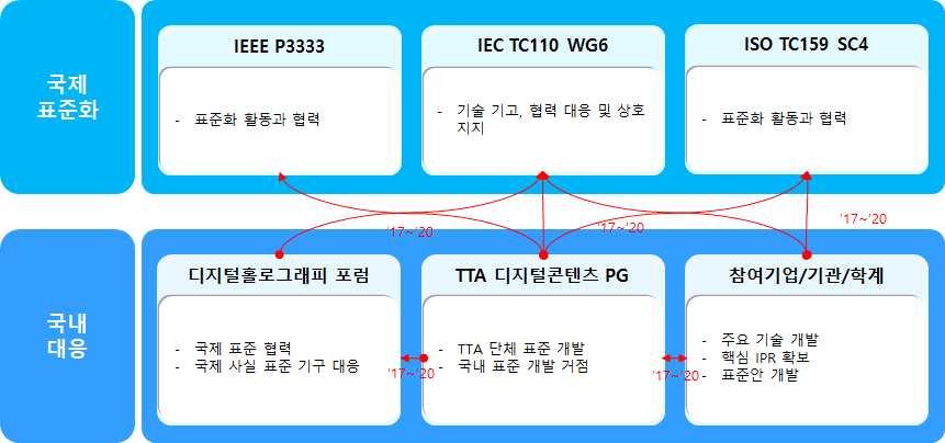 디지털콘텐츠 Ⅰ