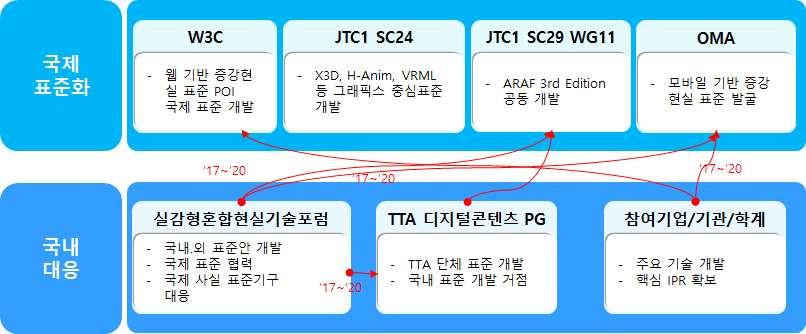 디지털콘텐츠 Ⅰ