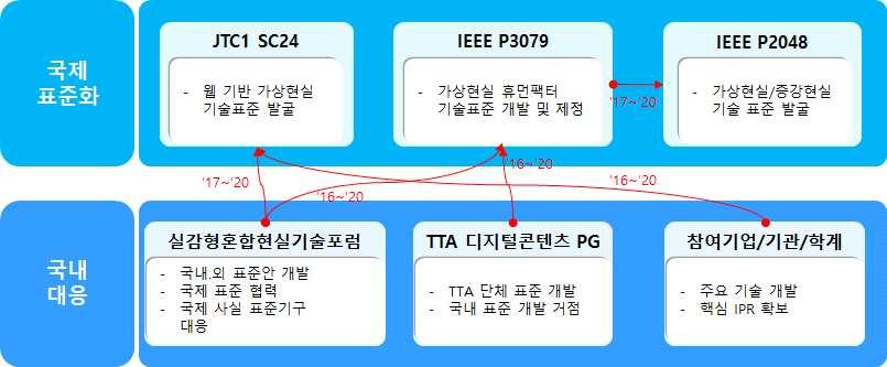 디지털콘텐츠 Ⅰ