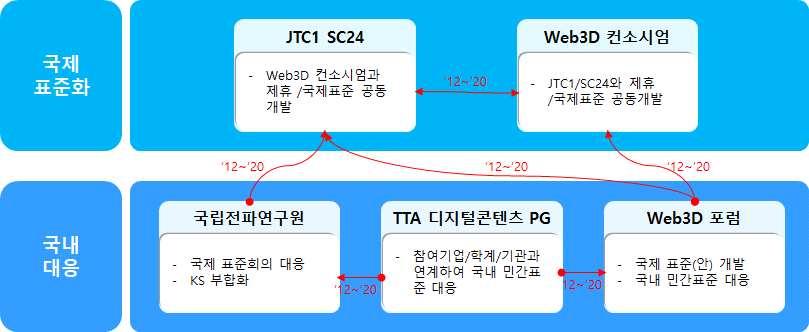 디지털콘텐츠 Ⅰ