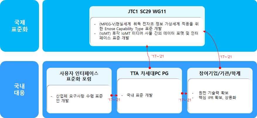 디지털콘텐츠 Ⅰ