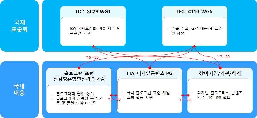 - 디지털콘텐츠 Ⅰ