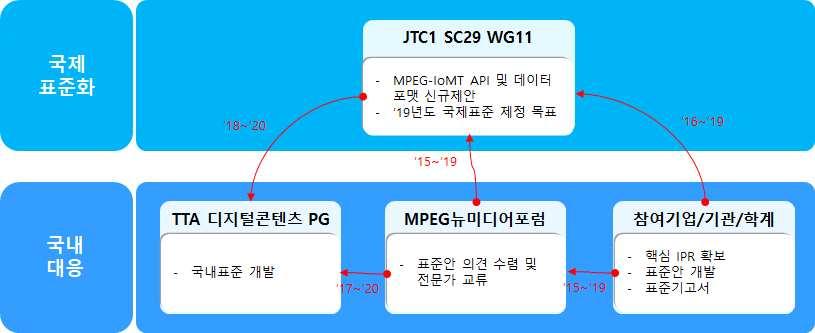 디지털콘텐츠 Ⅰ