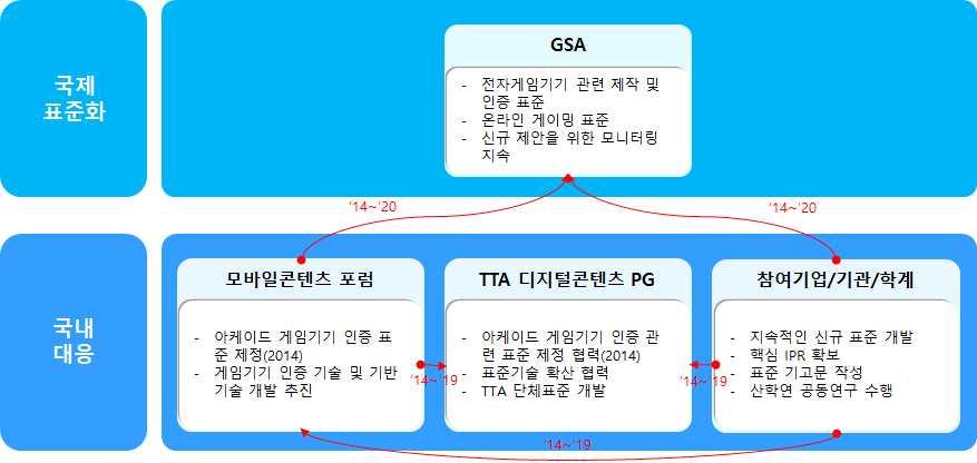 디지털콘텐츠 Ⅰ