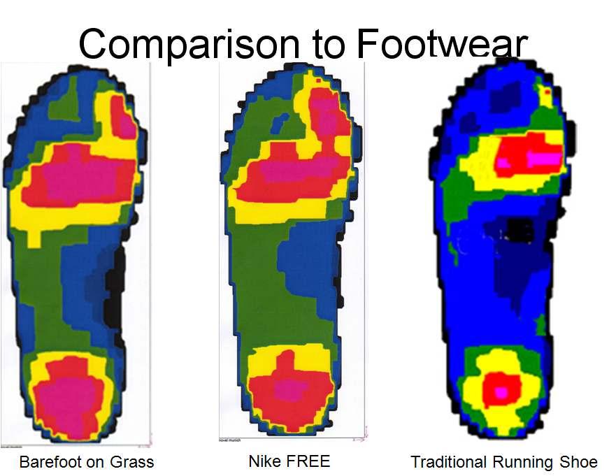 그림11 맨발, 나이키프리, 일반런닝화의압력분포비교 그림12 나이키프리버젼 나이키프리의버전은 0~10 까지로되어있어, 0은맨발상태를의미하며 10은일반적신발을의미 한다. 즉, 5.