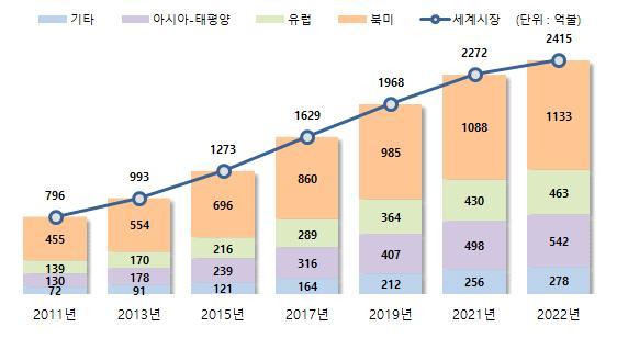 이러닝산업현황 가.