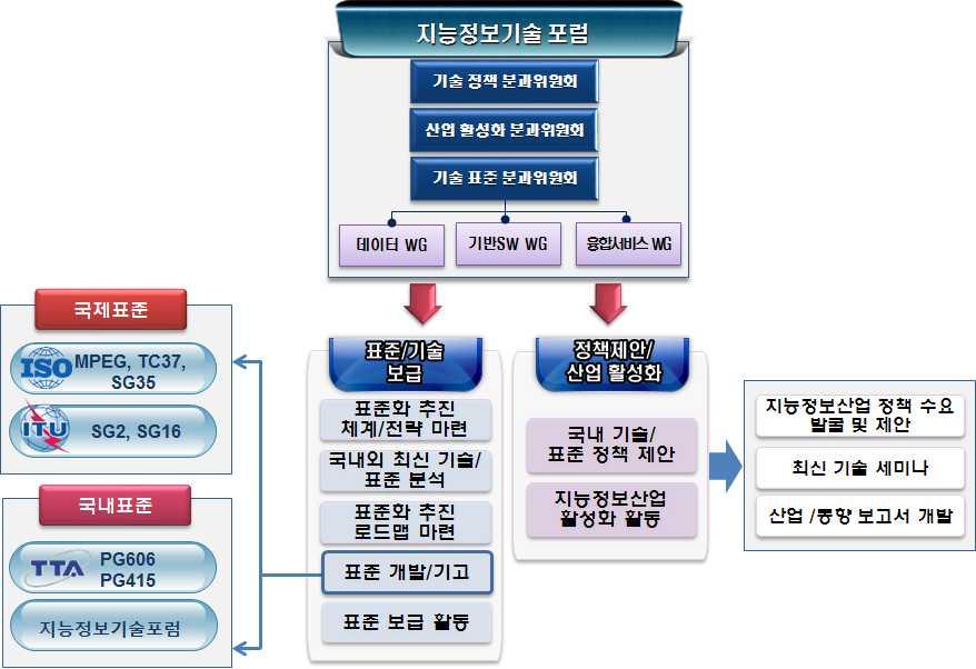 제 2 절포럼구성및운영 1.