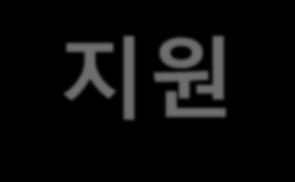 교내지원프로그램 미래인재개발원 학습진단 : U&I 심리검사 : MBTI( 성격검사 ), MMPI( 정신건강 ), 직업심리검사, 직업가치관검사 대학생핵심역량진단평가 (K-CESA) 취업인성검사 : e-진로가이드 ( 역량개발시스템 ) 취업직무적성검사 취업인성검사와함께시행되며, 통상 3~4학년대상으로시행 개별적검사요청 U&I: