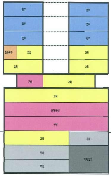 우림 W-CITY 층별구조 업무시설 교육연구 ( 연구소 ) 교육연구 ( 연구소, OJT) 교육연구 ( 연구소 :OJT)