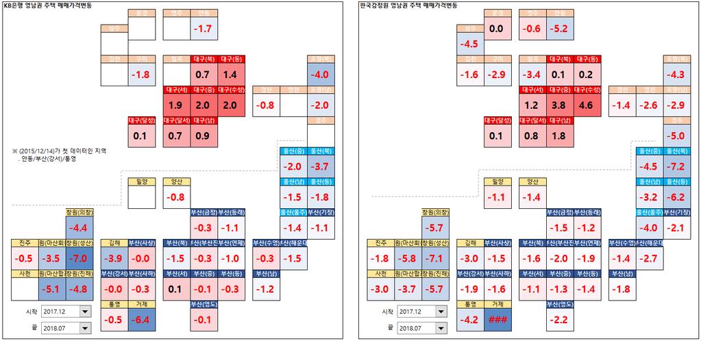 유진투자증권 영남권주택가격변동 자료 