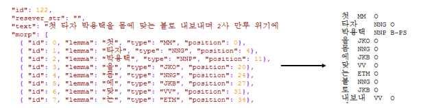 코너 (KoNER) 기능 3.1 프로그램기능 제출한프로그램의기능 : 한국어개체명인식해당프로그램에서의개체명은총 5가지로기관명 (OG), 인명 (PS), 지명 (LC), 숫자 (DT), 시간 (TI) 을의미한다. 해당프로그램은 json 형식의입력파일로부터, 형태소및품사태깅을추출한다.