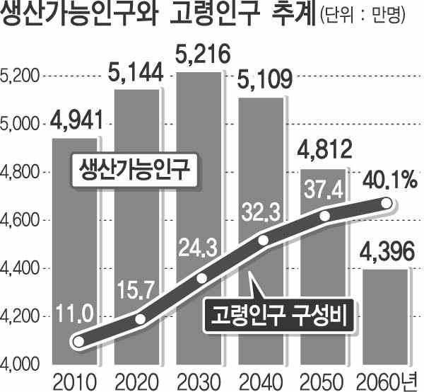 위에인용한대사는 미생 초반에나오는장그래의독백이다. 누구보다도열심히살아왔지만냉정한세상앞에번번이실패할수밖에없었던그는 나는그냥열심히하지않은편이어야 하고, 나는열심히하지않아서버려진것뿐 이라고되뇐다. 아프지않기위해. 정말청년들이열심히살지않아서인가? 청년의아픔은성장통일뿐인가? 문제의원인을청년스스로에게돌리게만드는사회의구조와그것이재생산하는왜곡된시선이존재한다.