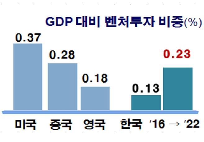 연체ㆍ체납등부정적신용정보의금융회사간공유및개인신용등급반영을제한하여신용회복지원ㅇ폐업한영세자영업자가재창업ㆍ취업하는경우 3천만원이하소액체납납부의무면제제도한시시행 ('17년세법개정안반영 ) 재도전ㆍ재창업지원강화ㅇ재도전ㆍ재창업지원대상선정의기준이되는성실경영평가제도를개선하여지원대상확대 (10.