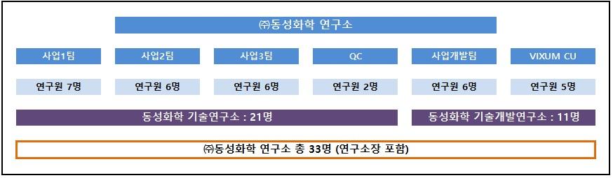 (2) 위험의본질및원천그리고이에대한대응정책당사는정책에따라필요시외화채권의중도처분및만기외화금액수령시환율하락위험에노출되어있습니다. 중도처분및만기시외화가액을일정액의원화금액으로고정시키기위해환변동보험및통화선도계약을체결하고있습니다.