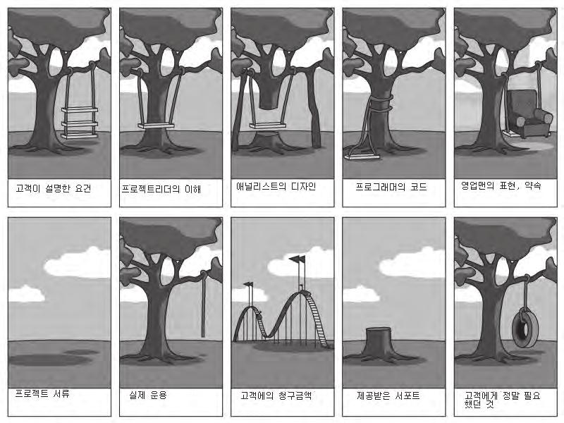 200 전자출판전략비즈니스과정 릅니다. 이를미연에방지하는일이바로기획과정입니다. 그렇다고해서기획과정에너무많은시간을빼앗기면안됩니다.