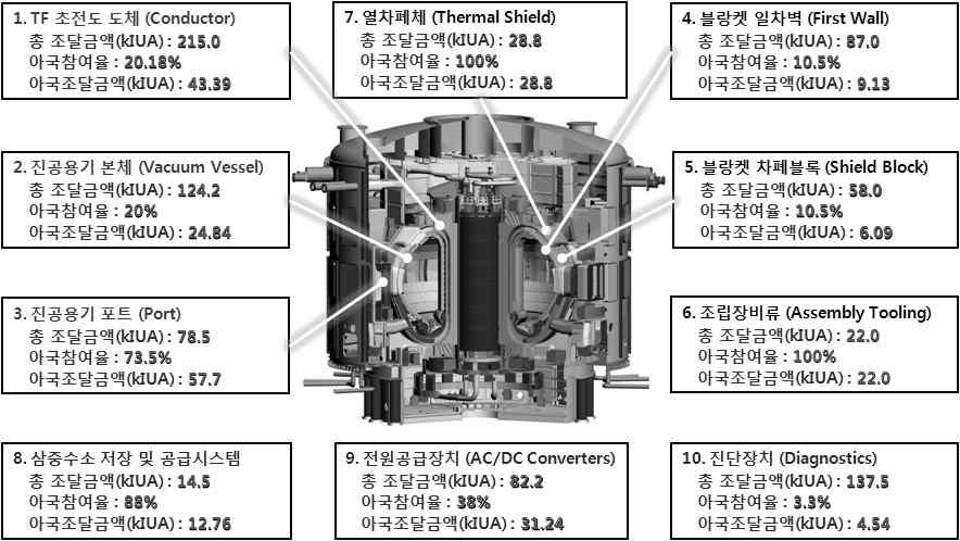 제 1 장미래원자력시스템개발정책 관리에활용하고있다.