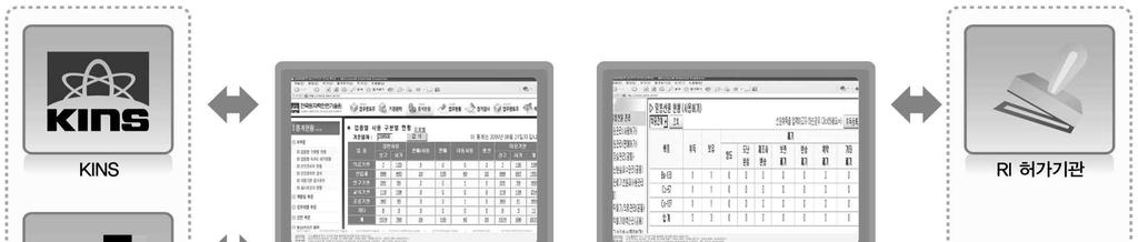 제 4 장원자력안전및방재 그림 2-4-2 방사선안전관리통합정보망 자료 :