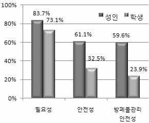 제 6 장원자력국제협력및기반확대 다. 원자력이해증진을위한노력에너지자원을거의보유하지못한우리나라상황에서는원자력이저탄소녹색성장의중심에너지일수밖에없다. 그리고원자력은국민삶의질향상에기여한다. 정부는이와같은사실을널리알려원자력발전에대한국민인식을개선하고자많은노력을기울이고있다.