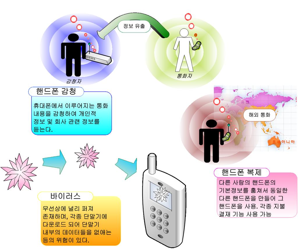 4.8 보안과인증