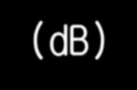 1.2 신호의표현 : 강도 (db) 신호강도측정의단위 (db) 비교되는두신호간의상대적인크기 P Decibel: 2 1dB = 10 log 10 P1 P : 신호의에너지 ( 강도 )