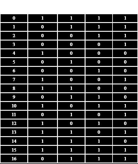 1 n=4 인경우 PN 코드구현 (L=15) 개의서로 Shift Register