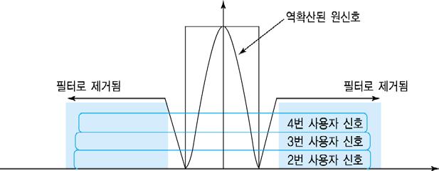 사용자보안 (Message Security & Privacy) 낮은도청확률