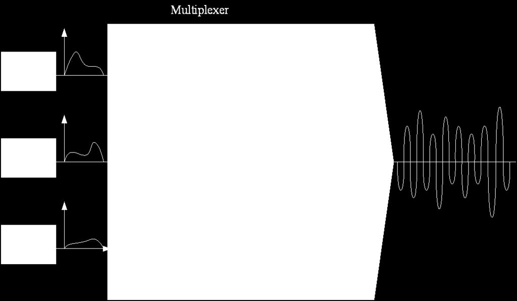 Demodulator + Filter