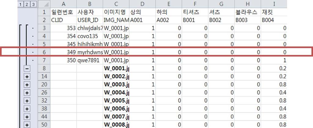 비주얼의류검색기술을위한의류속성기반 Annotation 기법개발 737 Fig. 5. Example of data. 4.2.2.1. 자료데이터예시웹평가사이트를개발한후, 10명 ( 남 5, 여 5) 의평가조사단을구성하였다. 평가조사단들이웹사이트 ( 주소 : http:// 112.172.129.