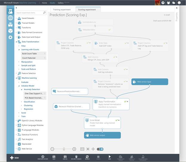 3. Service & Example # Azure Machine Learning 예측분석을모델링하는도구제공및배포를위한관리서비스제공 예측분석은알고리즘이라는수학공식을 사용하여패턴과추세파악으로미래의 이벤트를예측하거나현재데이터를분석 클라우드에서완전한