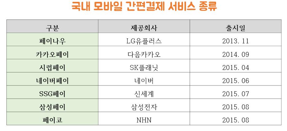 2) 자산관리 및 투자 플랫폼 ①자산관리 자산관리 서비스에서 주목받고 있는 것은 로보어드바이저(Robo-advisor)이다.