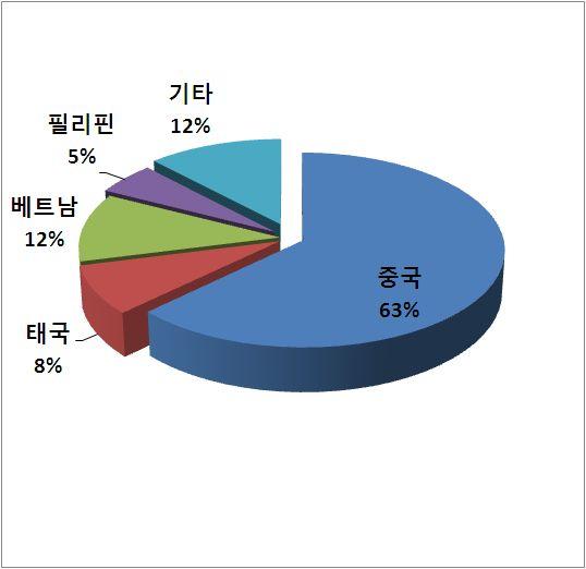 으로작용할수있는것이다. 범죄성과빈곤의관련성을긍정하는학자들이제시한논거를보면, 첫째수형자와기타범죄자집단가운데높은비율의사람들이빈곤계층의사람들로구성되어있다는것과, 둘째경제상태가상이한지역의범죄및범죄율을비교할경우빈민지역등경제상태가낮은지역의범죄및범죄자의발행률이훨씬높다는것을들고있다.