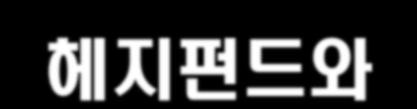 [ 정책및감독 ] 헤지펀드와프라임브로커에대한규율 - 헤지펀드도입에대한우려감안, 부작용발생여지를최소화하는접근법채택