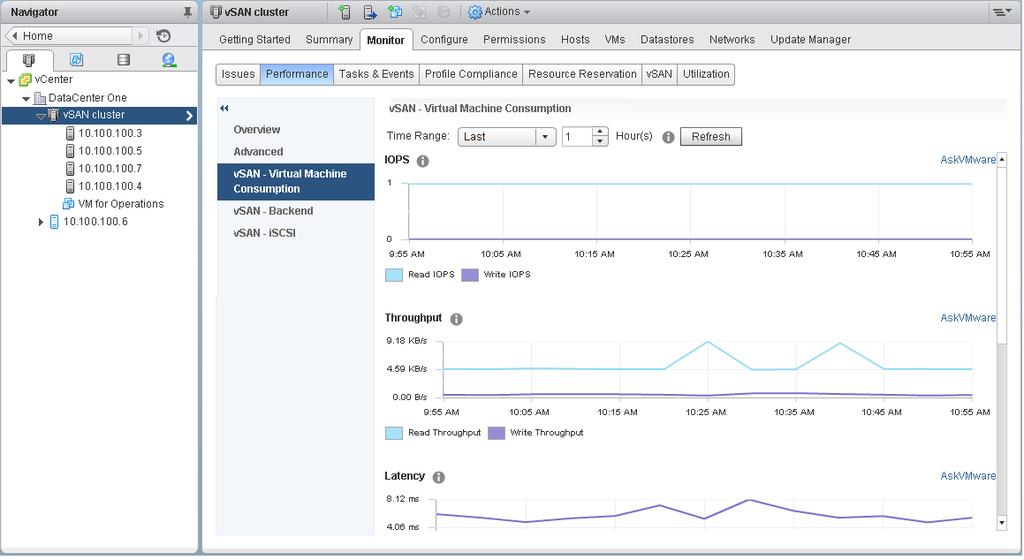 vsan 성능모니터링 vsan 성능서비스를사용하면 vsan 환경의성능을모니터링하고잠재적인문제를조사할수있습니다. 성능서비스는성능통계를수집및분석하고데이터를그래픽형식으로표시합니다. 성능차트를사용하여워크로드를관리하고문제의근본원인을확인할수있습니다. vsan 성능서비스를설정하면 IOPS, 처리량및지연시간을포함하여 vsan 성능통계에대한개요가클러스터요약에표시됩니다.